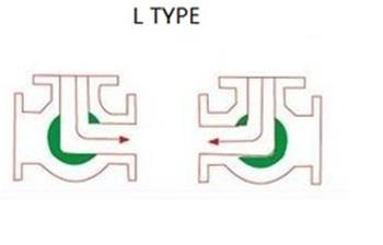 Kuglehane, Rør, 3-vejs L, 1