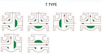 Kuglehane, Manifold, 3-vejs T, DN6, PN500, Stål