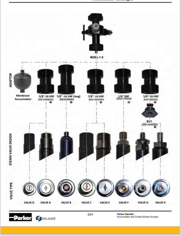 Adaptor, VGU 5/8