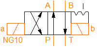 Ventil, Retning, NG10, 4/2, 24Vdc, m. detent