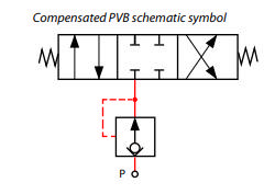 PVG32, PVB, Grundmodul
